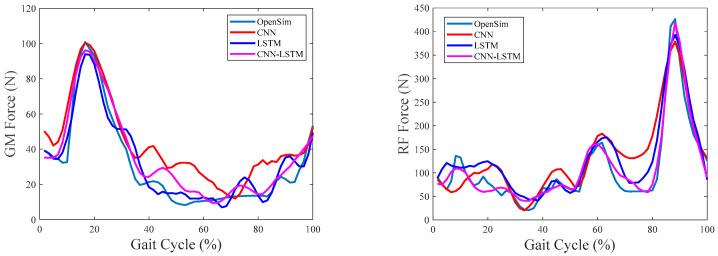 https://cdn.ncbi.nlm.nih.gov/pmc/blobs/558f/10857390/da287212aa61/sensors-24-01032-g006a.jpg