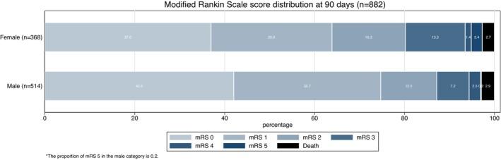 https://cdn.ncbi.nlm.nih.gov/pmc/blobs/558f/12184240/37d0e14258a9/JAH3-14-e039154-g002.jpg