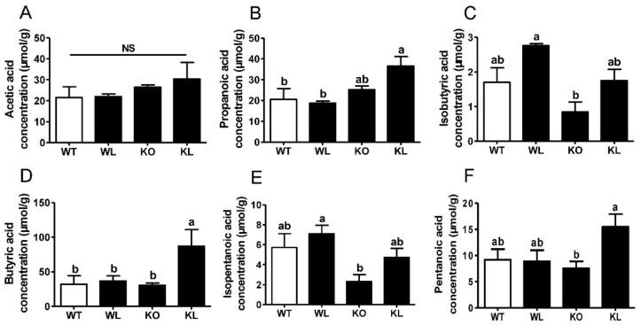 https://cdn.ncbi.nlm.nih.gov/pmc/blobs/558f/9180543/29fbbc9c4b53/foods-11-01638-g009.jpg