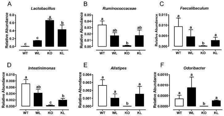 https://cdn.ncbi.nlm.nih.gov/pmc/blobs/558f/9180543/593150a1cd85/foods-11-01638-g008.jpg