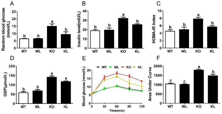 https://cdn.ncbi.nlm.nih.gov/pmc/blobs/558f/9180543/e0d09e12a38b/foods-11-01638-g003.jpg