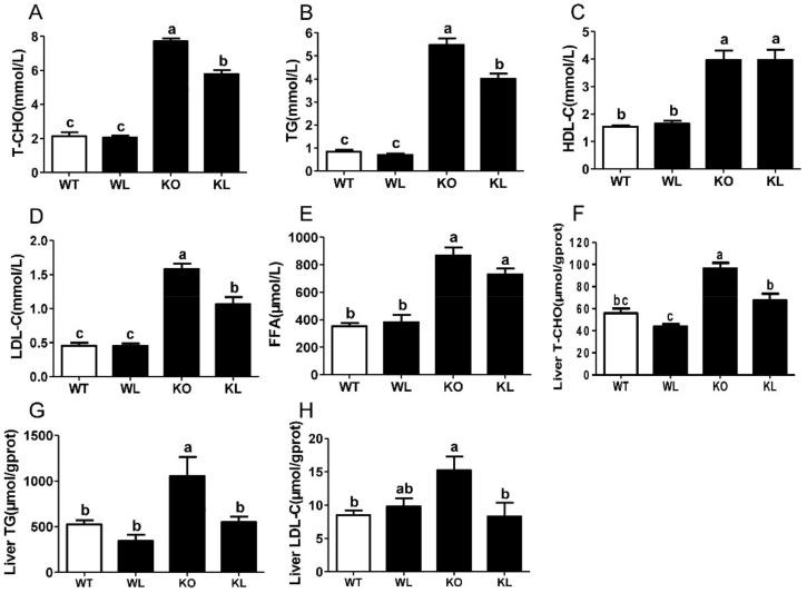 https://cdn.ncbi.nlm.nih.gov/pmc/blobs/558f/9180543/f79bf35ce219/foods-11-01638-g002.jpg