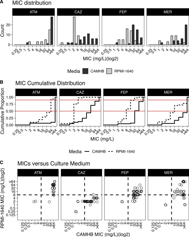 https://cdn.ncbi.nlm.nih.gov/pmc/blobs/5590/12188716/95df35764902/msphere.00840-24.f002.jpg