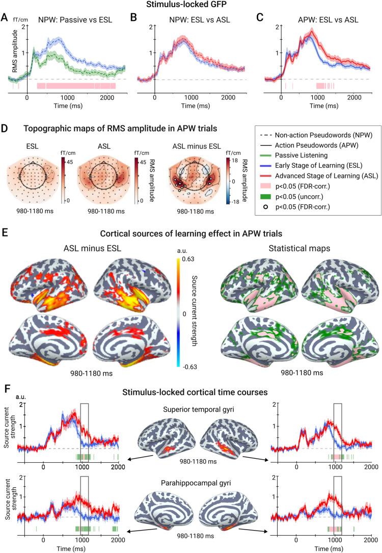 https://cdn.ncbi.nlm.nih.gov/pmc/blobs/5590/12221086/00a9ca2b89c2/pone.0325977.g002.jpg