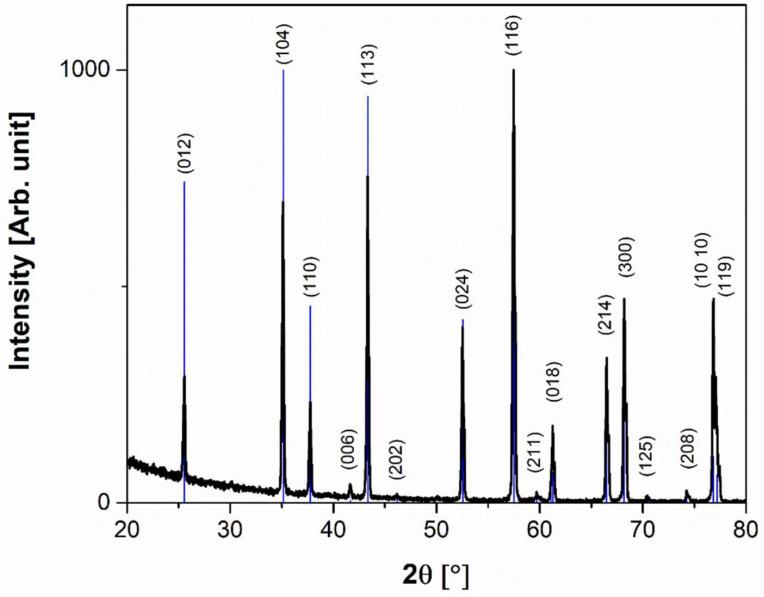 https://cdn.ncbi.nlm.nih.gov/pmc/blobs/5591/9607584/598dcd39e78c/materials-15-07399-g004.jpg