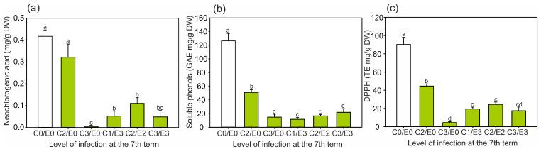 https://cdn.ncbi.nlm.nih.gov/pmc/blobs/5592/10531086/8e259e2ceb5b/ijms-24-14071-g007.jpg