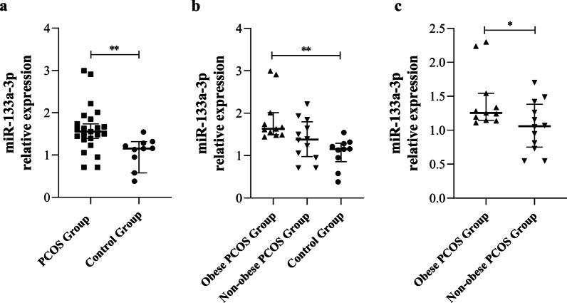 https://cdn.ncbi.nlm.nih.gov/pmc/blobs/5592/9548189/2a984f6c0007/12905_2022_1994_Fig1_HTML.jpg