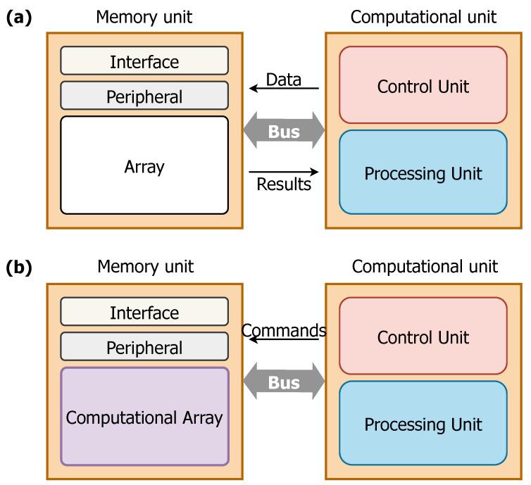 https://cdn.ncbi.nlm.nih.gov/pmc/blobs/5594/12196659/f71b399504d9/sensors-25-03618-g001.jpg