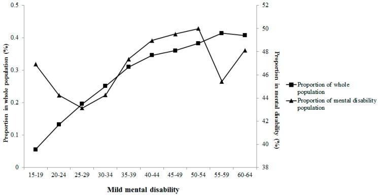 https://cdn.ncbi.nlm.nih.gov/pmc/blobs/5597/4627019/e7007e31aee2/ijerph-12-13104-g003.jpg