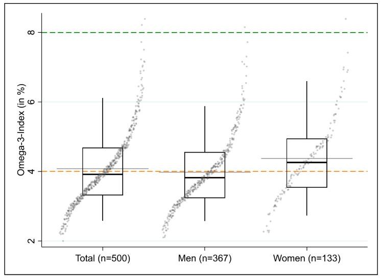 https://cdn.ncbi.nlm.nih.gov/pmc/blobs/5597/7693012/33c20a9bf219/nutrients-12-03267-g003.jpg