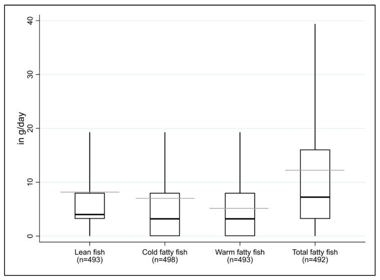https://cdn.ncbi.nlm.nih.gov/pmc/blobs/5597/7693012/94052529c1d1/nutrients-12-03267-g002.jpg