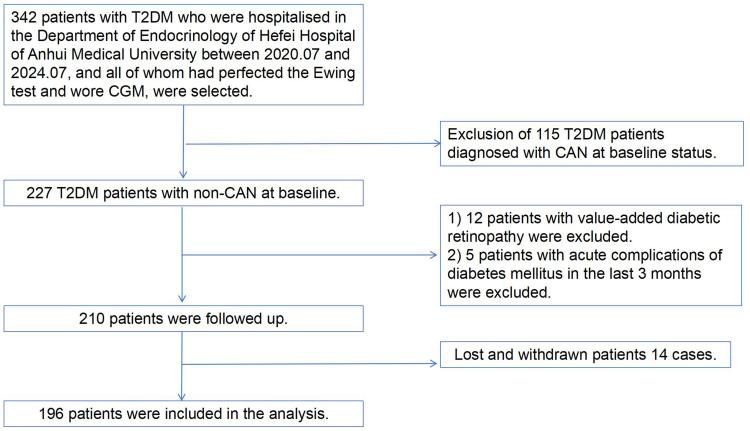 https://cdn.ncbi.nlm.nih.gov/pmc/blobs/559a/12318836/5f37d21a104f/DMSO-18-2585-g0001.jpg