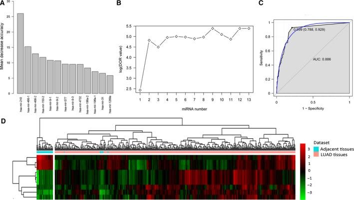 https://cdn.ncbi.nlm.nih.gov/pmc/blobs/559a/6356168/628fb0115ed4/FEB4-9-315-g002.jpg