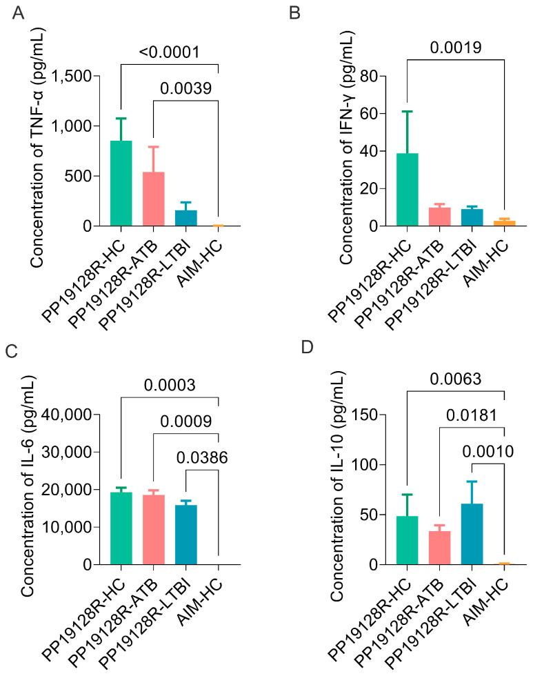 https://cdn.ncbi.nlm.nih.gov/pmc/blobs/559b/10145841/f18ef2e86cfc/vaccines-11-00856-g010.jpg