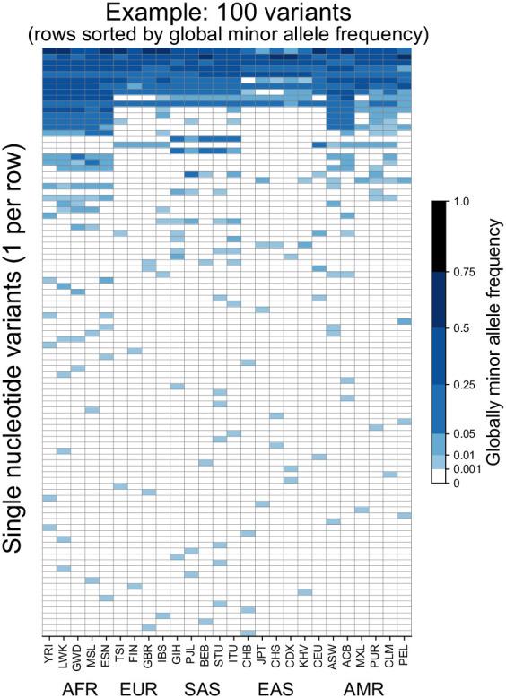 https://cdn.ncbi.nlm.nih.gov/pmc/blobs/559b/7755386/17cbd6803f66/elife-60107-fig1.jpg