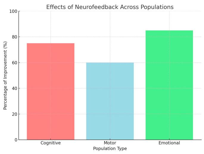 https://cdn.ncbi.nlm.nih.gov/pmc/blobs/559d/11506327/82f0d25261f4/brainsci-14-01036-g003.jpg