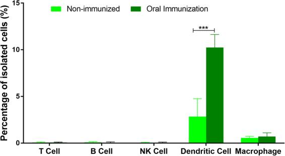 https://cdn.ncbi.nlm.nih.gov/pmc/blobs/559d/5705656/dbfa3e97942c/41598_2017_16717_Fig5_HTML.jpg