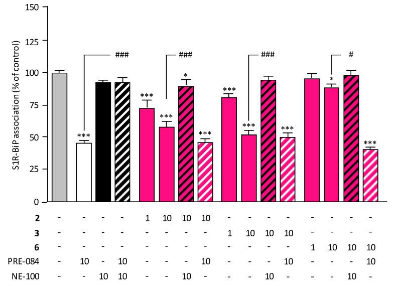 https://cdn.ncbi.nlm.nih.gov/pmc/blobs/559f/12430443/959a8351e07f/molecules-30-03584-g003.jpg