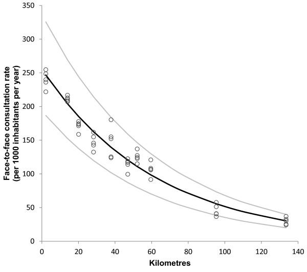https://cdn.ncbi.nlm.nih.gov/pmc/blobs/559f/3703450/b8bf0cac5db3/1472-6963-13-222-3.jpg