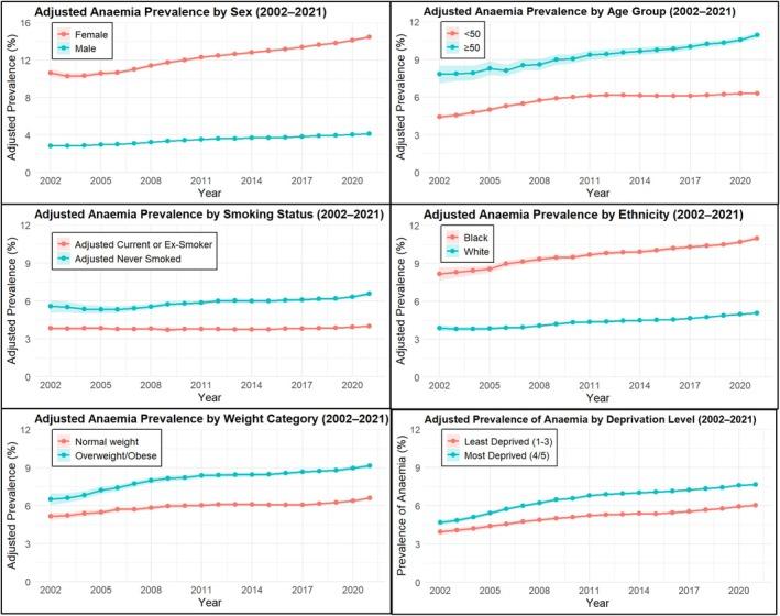 https://cdn.ncbi.nlm.nih.gov/pmc/blobs/55a0/12315084/b0cb3705380f/HIV-26-1199-g003.jpg