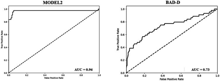 https://cdn.ncbi.nlm.nih.gov/pmc/blobs/55a3/11445185/17f5878cbb9e/fmed-11-1458356-g003.jpg