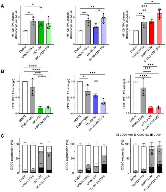 https://cdn.ncbi.nlm.nih.gov/pmc/blobs/55a5/12006666/da7279cb197f/MCO2-6-e70172-g001.jpg