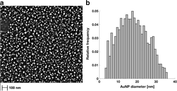 https://cdn.ncbi.nlm.nih.gov/pmc/blobs/55a5/5807476/a261ed7c04f0/216_2017_829_Fig2_HTML.jpg