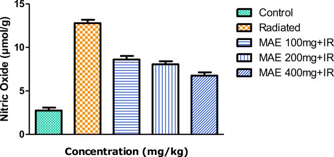 https://cdn.ncbi.nlm.nih.gov/pmc/blobs/55a6/6543085/239ca87b7e47/gr5.jpg