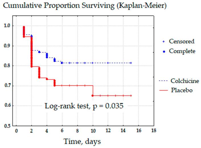 https://cdn.ncbi.nlm.nih.gov/pmc/blobs/55a7/9604685/685f9b5480f6/jcdd-09-00363-g002.jpg