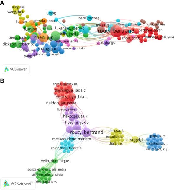 https://cdn.ncbi.nlm.nih.gov/pmc/blobs/55a9/9996130/5b4d73596046/fonc-13-1137576-g006.jpg