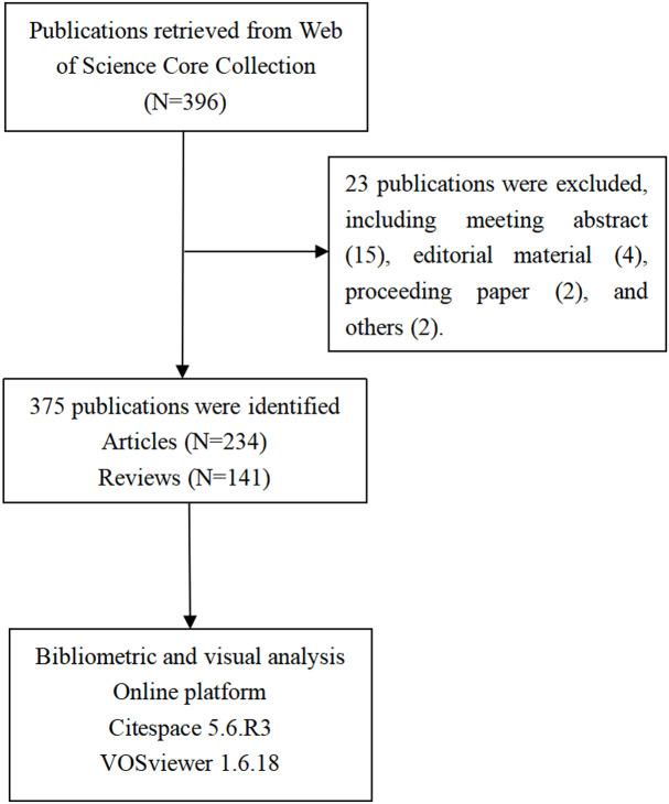 https://cdn.ncbi.nlm.nih.gov/pmc/blobs/55a9/9996130/b872c45453bf/fonc-13-1137576-g001.jpg