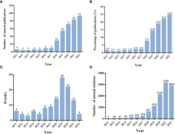 https://cdn.ncbi.nlm.nih.gov/pmc/blobs/55a9/9996130/d0f050186f4f/fonc-13-1137576-g002.jpg