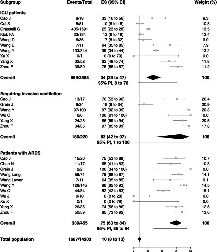 https://cdn.ncbi.nlm.nih.gov/pmc/blobs/55aa/7331197/37c487b5829e/13054_2020_3022_Fig2_HTML.jpg