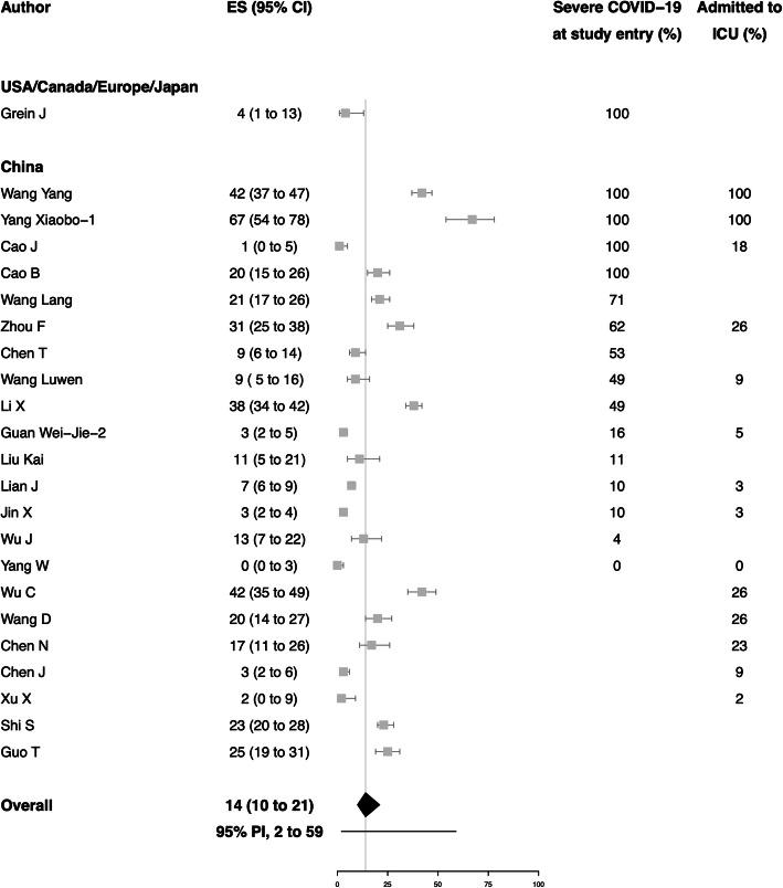 https://cdn.ncbi.nlm.nih.gov/pmc/blobs/55aa/7331197/befdbd0d6544/13054_2020_3022_Fig3_HTML.jpg