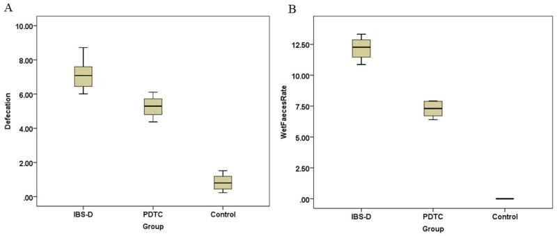 https://cdn.ncbi.nlm.nih.gov/pmc/blobs/55ab/5768377/2c39fc934967/oncotarget-08-113957-g001.jpg