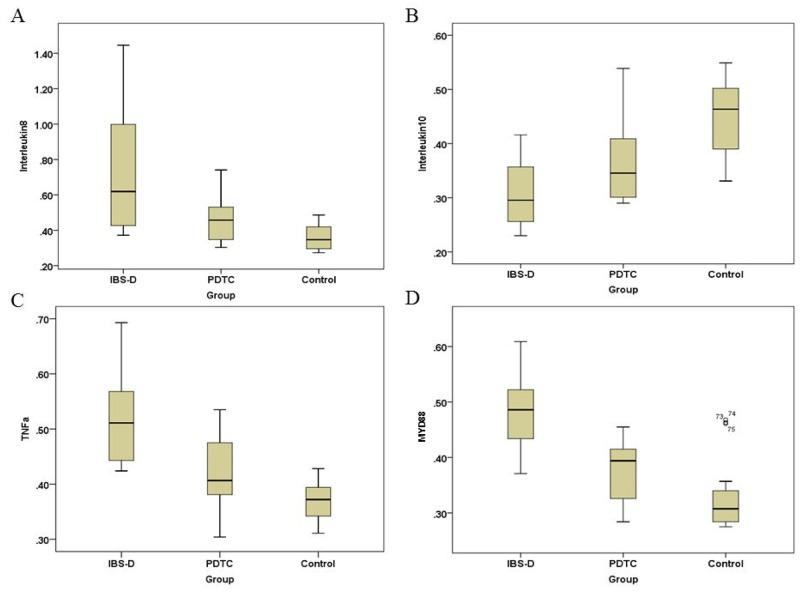 https://cdn.ncbi.nlm.nih.gov/pmc/blobs/55ab/5768377/b66dfffb65cb/oncotarget-08-113957-g003.jpg