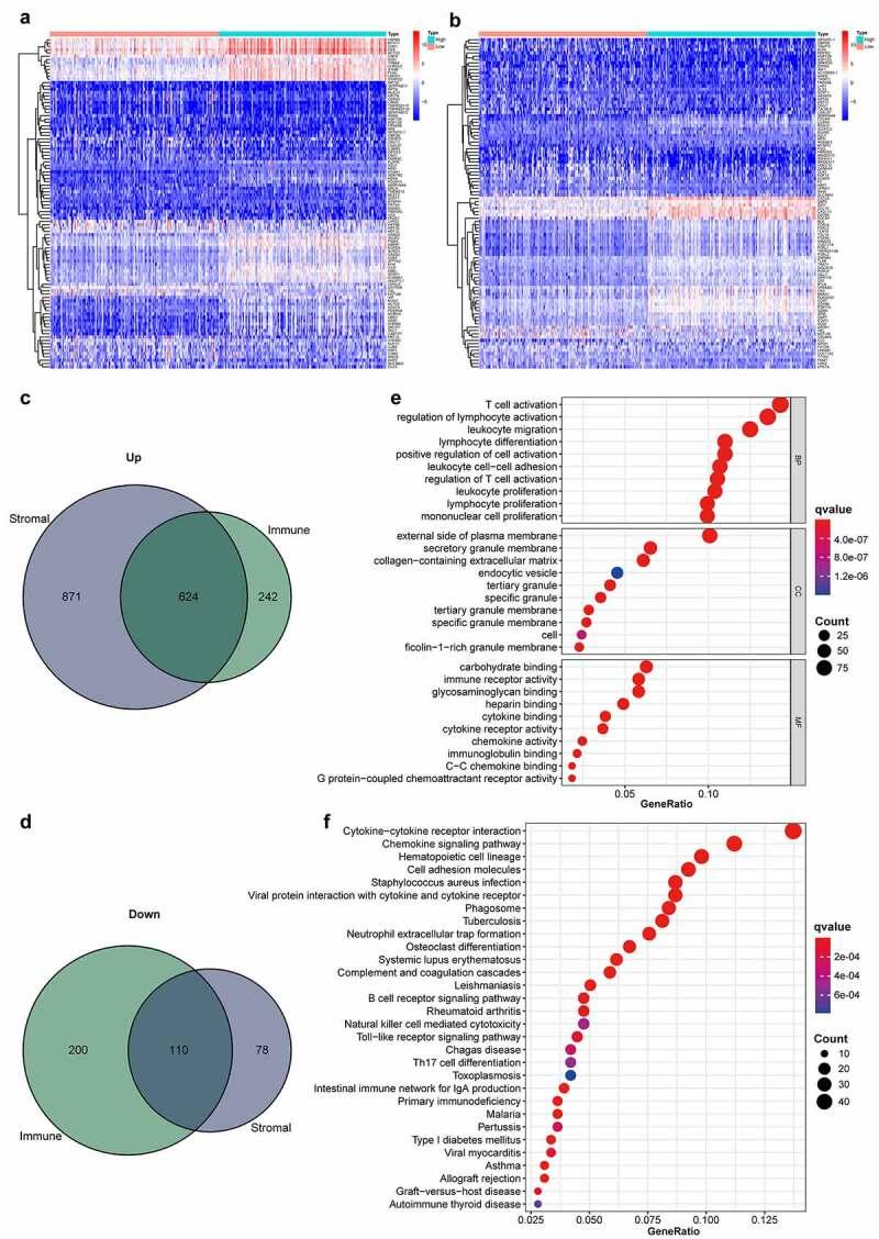 https://cdn.ncbi.nlm.nih.gov/pmc/blobs/55ab/8806726/4e3f1b7c21cb/KBIE_A_1945522_F0002_OC.jpg