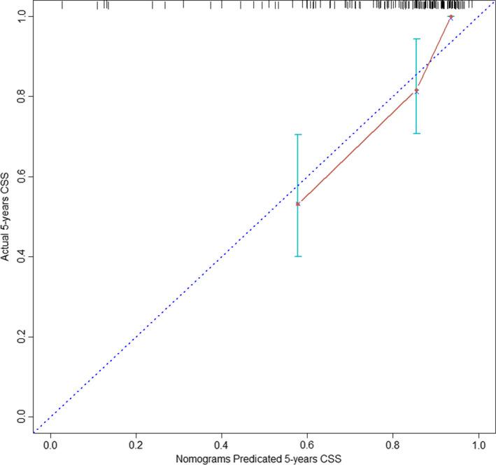 https://cdn.ncbi.nlm.nih.gov/pmc/blobs/55ad/8633225/ba83799ce181/CAM4-10-8542-g008.jpg