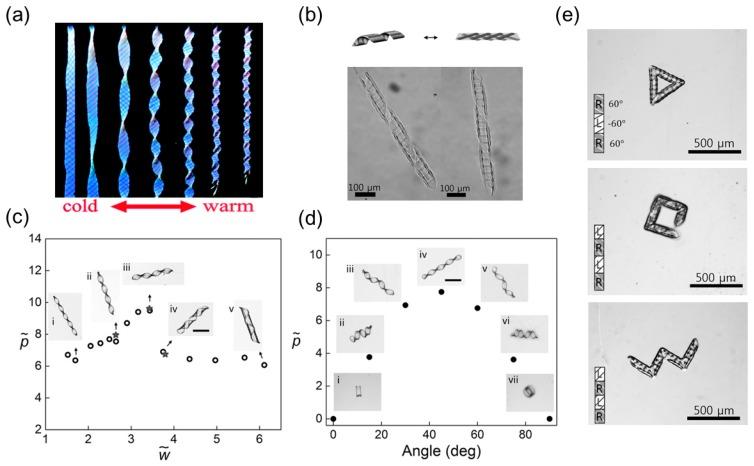 https://cdn.ncbi.nlm.nih.gov/pmc/blobs/55ae/6164363/8a4adeb4896a/sensors-18-02973-g004.jpg