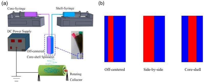 https://cdn.ncbi.nlm.nih.gov/pmc/blobs/55ae/6164363/9ebf9b1b9e02/sensors-18-02973-g016.jpg