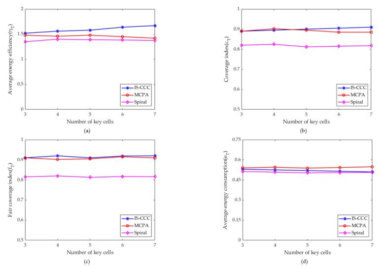 https://cdn.ncbi.nlm.nih.gov/pmc/blobs/55b0/10422493/a9f6281ae1a1/sensors-23-06795-g008.jpg