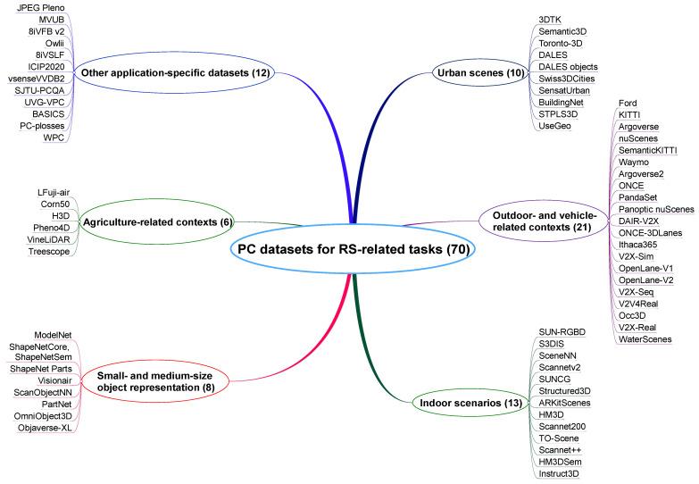 https://cdn.ncbi.nlm.nih.gov/pmc/blobs/55b0/11945083/12d033ee20bb/sensors-25-01660-g003.jpg