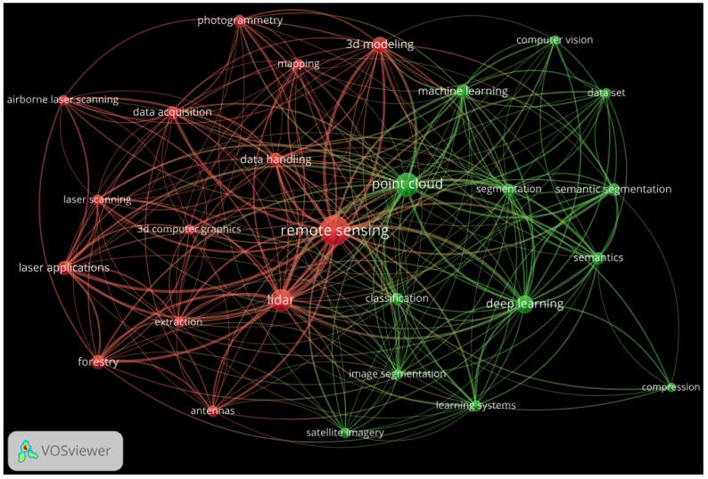 https://cdn.ncbi.nlm.nih.gov/pmc/blobs/55b0/11945083/903656e98742/sensors-25-01660-g001.jpg