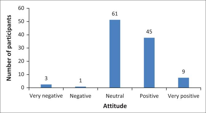 https://cdn.ncbi.nlm.nih.gov/pmc/blobs/55b0/7751253/ae623158e15e/HSAG-25-1436-g005.jpg