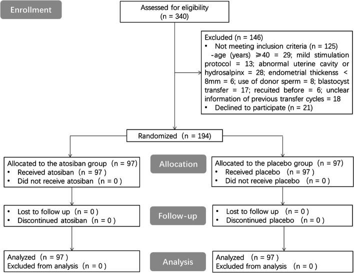 https://cdn.ncbi.nlm.nih.gov/pmc/blobs/55b2/9389813/8fad1104743b/12958_2022_999_Fig1_HTML.jpg