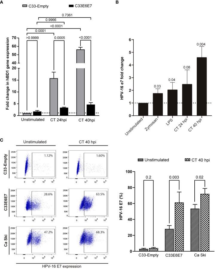 https://cdn.ncbi.nlm.nih.gov/pmc/blobs/55b3/10516566/7e00e628b252/fcimb-13-1214017-g005.jpg