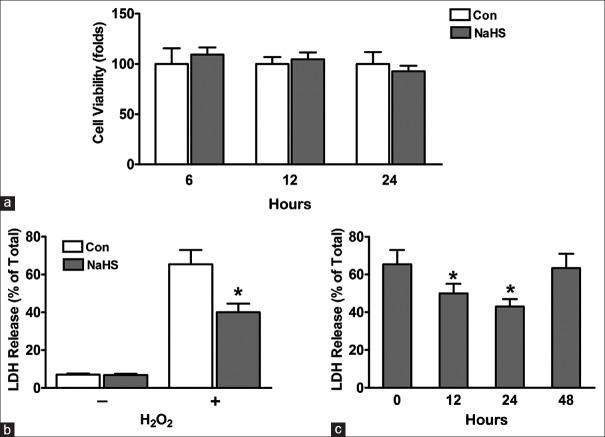 https://cdn.ncbi.nlm.nih.gov/pmc/blobs/55b4/5634087/4b5dff3f3bde/CMJ-130-2346-g001.jpg