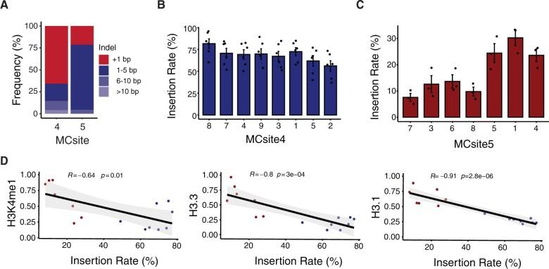 https://cdn.ncbi.nlm.nih.gov/pmc/blobs/55b4/9516779/690deee0f35b/kiac285f4.jpg