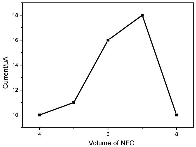 https://cdn.ncbi.nlm.nih.gov/pmc/blobs/55b7/12300722/974c024222d0/micromachines-16-00743-g005.jpg