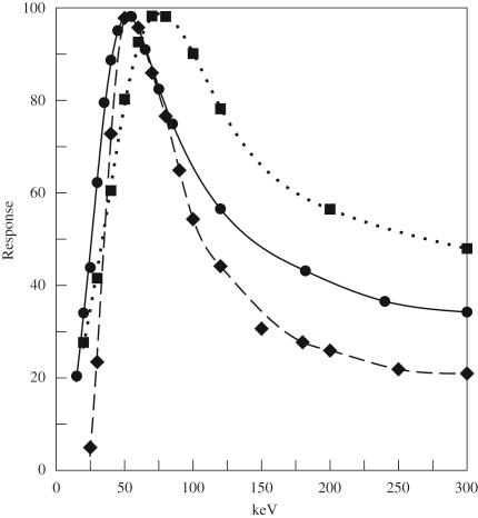 https://cdn.ncbi.nlm.nih.gov/pmc/blobs/55b7/2864625/59be90f8ff00/gr7.jpg